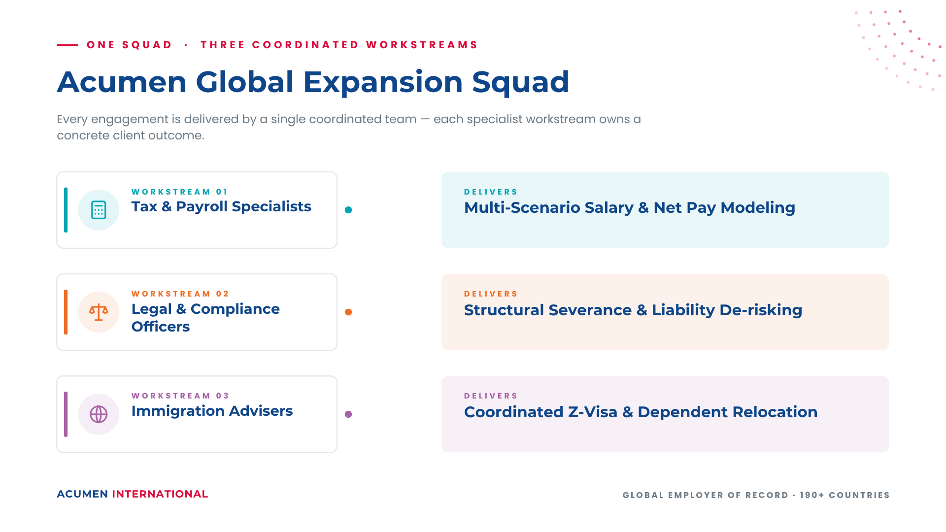 China EOR for Specialist Talent